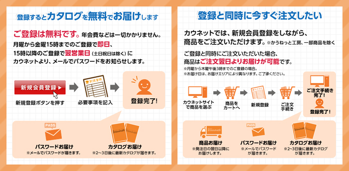 登録手順をチェック！