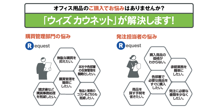 オフィス用品ご購入のお悩みは「ウィズカウネット」が解決します！