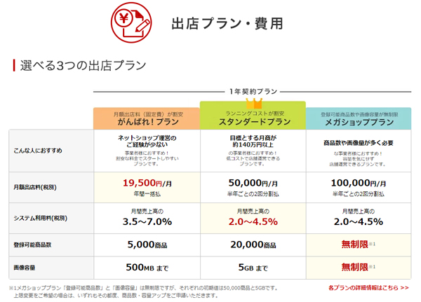 サプライヤー様へ - カウネット・医療機器・オフィス家具 コールミー